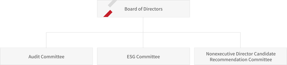 committee table